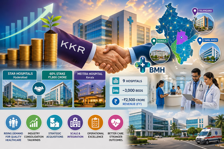 KKR Invests ₹1,750 Cr in BMH to Fuel Aggressive Hospital Acquisitions
